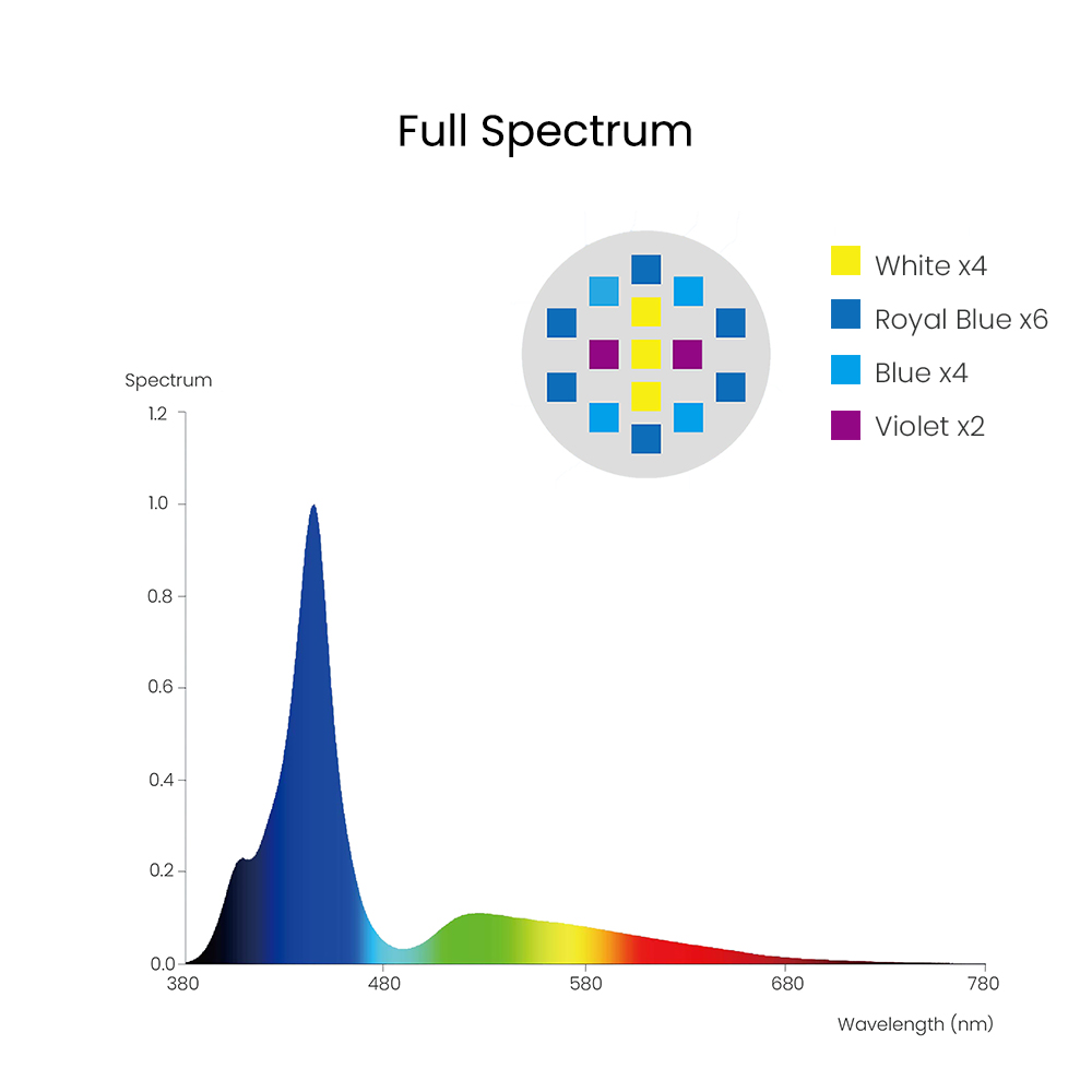 Spectra Aqua Knight V3 75W قاب - مراجعة Marine Aquarium Led Lights وسعره