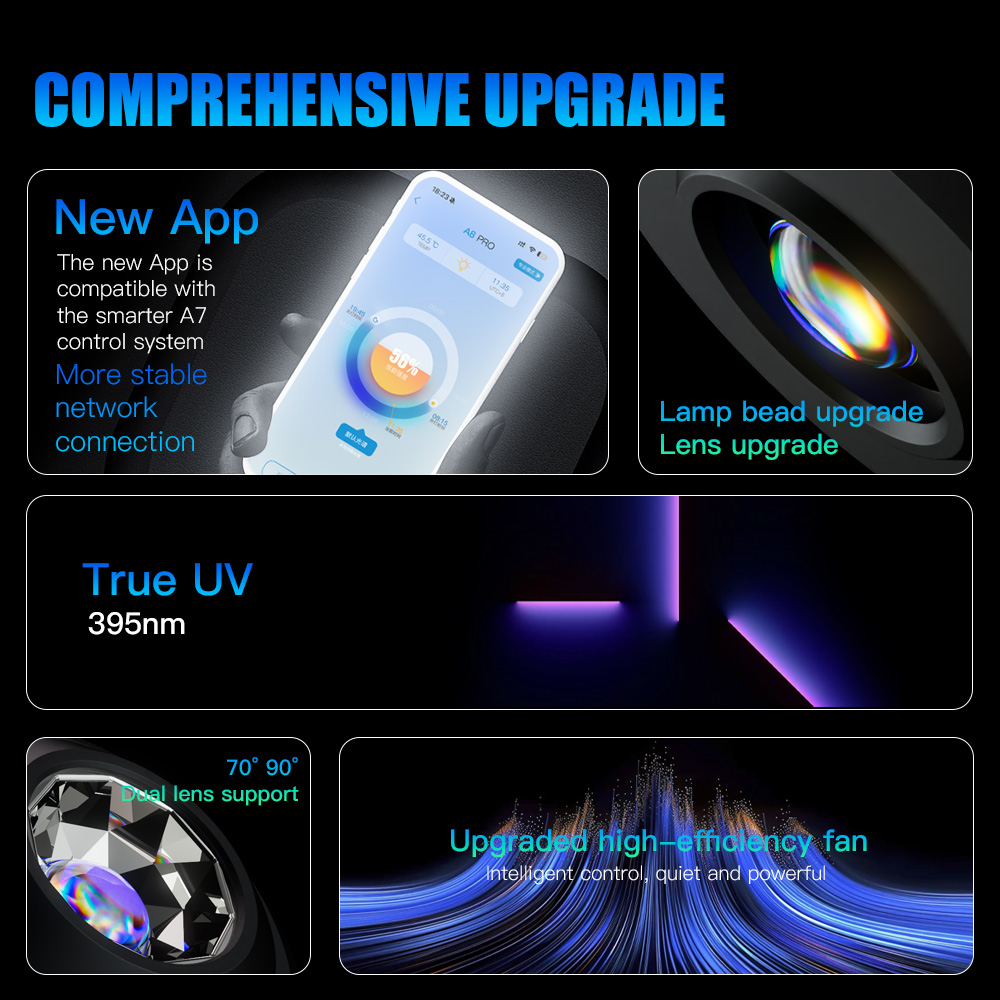 A7 III WiFi App التحكم الطيف ا - مراجعة Marine Aquarium Led Lights وسعره