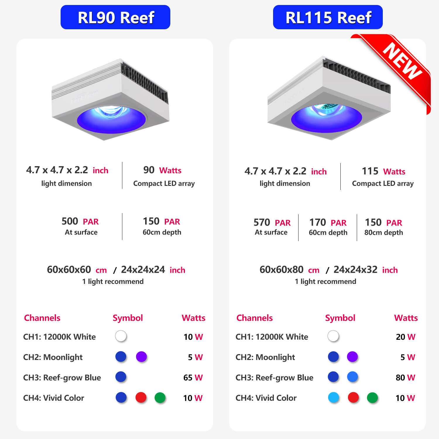 مصباح PopBloom بقوة 90 واط و12 - مراجعة Marine Aquarium Led Lights وسعره