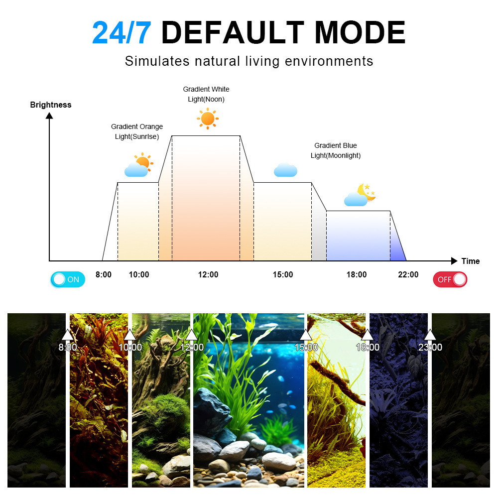 إضاءة LED للأحواض المائية بطيف - مراجعة Marine Aquarium Led Lights وسعره